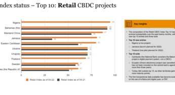 Breaking: eNaira ranks 1st in ranking globally, app downloads hit 756,000