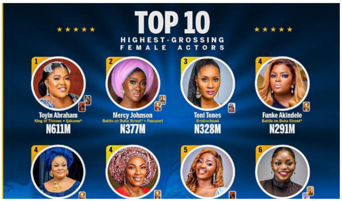 Nollywood: Toyin Abraham beats Funke Akindele, becomes highest grossing female actor for 2022