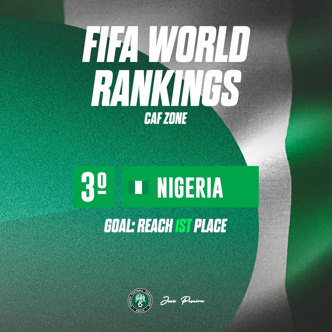 Top 20 African Teams In Latest FIFA Ranking (Full List)